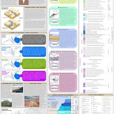 Geologic Trail Map of the Grand Canyon: Hermit Trail Preview 3