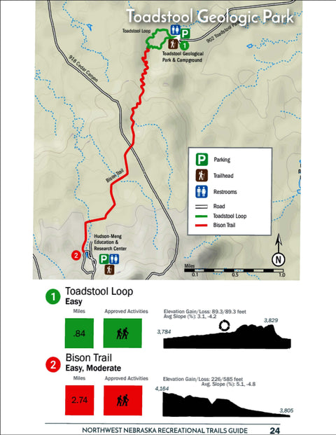 Toadstool Geologic Park Preview 1