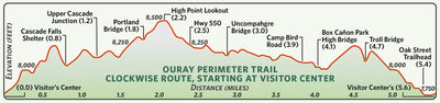 Ouray Perimeter Trail Preview 2