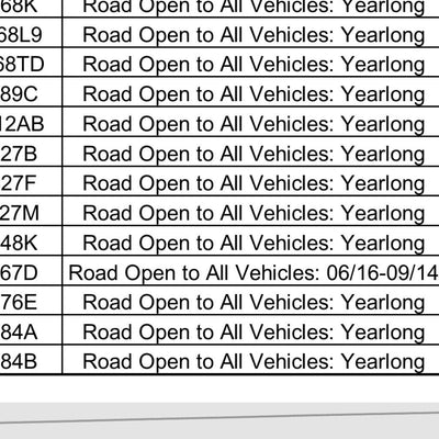 Boise National Forest Idaho City RD East Side Motor Vehicle Use Map 2025 MVUM Bundle Preview 3