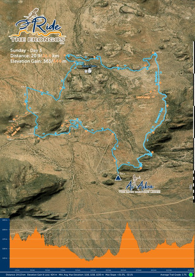 RtE-2025-Sunday Preview 1