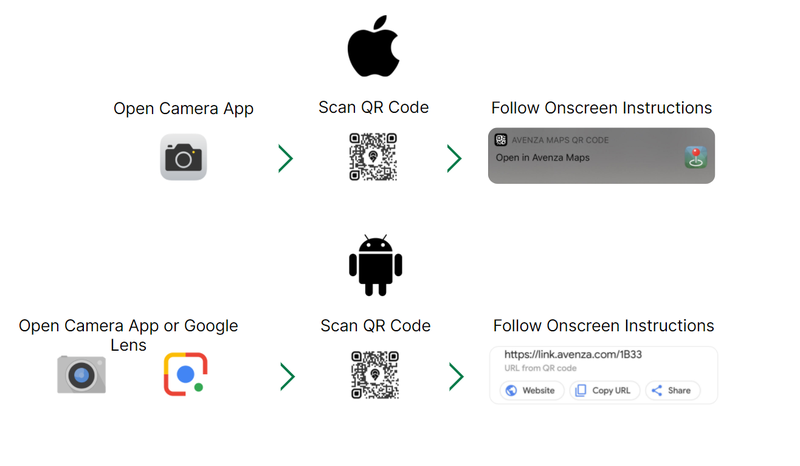 Visual instructions for using QR codes