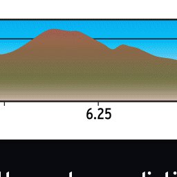 Red Rock Canyon Scenic Byway Preview 2