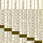 Mississippi River Greenway Preview 3