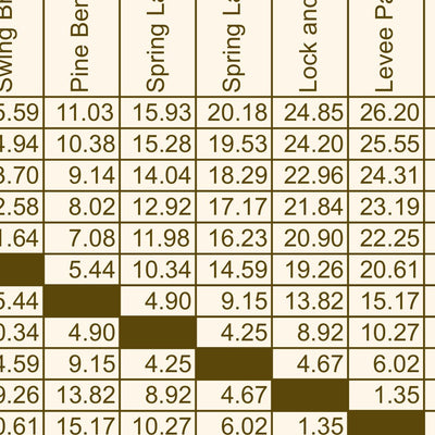 Mississippi River Greenway Preview 3