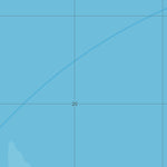 Department of Resources Flinders Reef (9544-22) digital map