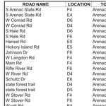 Arenac Township, Arenac County, MI (SE part) Preview 3