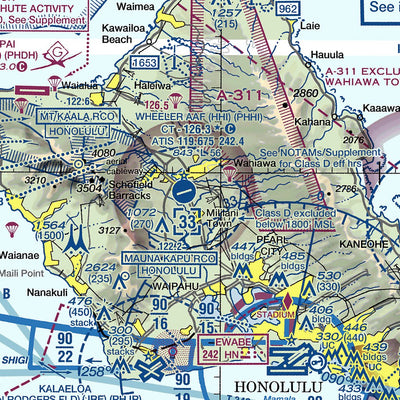 Hawaiian Islands SEC Preview 3