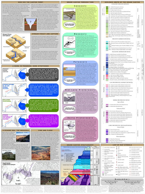 Geologic Trail Map of the Grand Canyon Reverse Side Preview 1