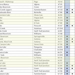 Arizona_FamilyOutings_Campgrounds_Fishing Preview 2