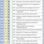 Michigan_Campgrounds_UniqueNaturalFeatures_Fishing_RecAreas Preview 3
