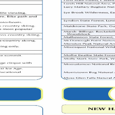 New Hampshire/Vermont Gazetteer 2 Preview 2