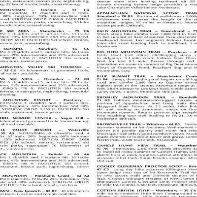 New Hampshire/Vermont Gazetteer 3 Preview 3