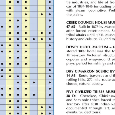 Garmin Oklahoma Gazetteer 1 bundle exclusive