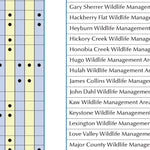 Garmin Oklahoma Gazetteer 2 bundle exclusive