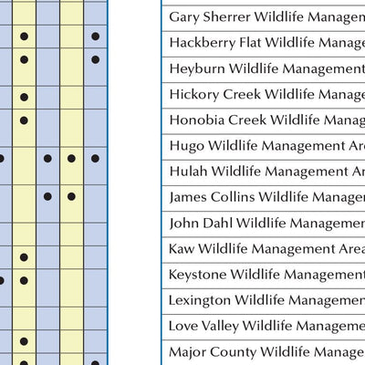 Garmin Oklahoma Gazetteer 2 bundle exclusive