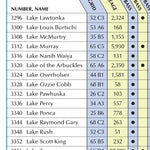 Garmin Oklahoma Gazetteer 2 bundle exclusive