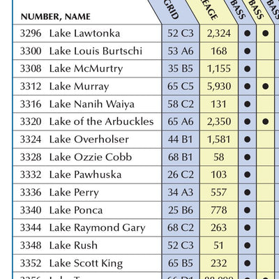 Garmin Oklahoma Gazetteer 2 bundle exclusive