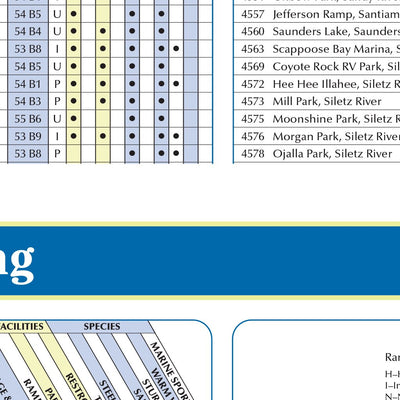 Oregon_Fishing_FamilyOutings_Campgrounds_UniqueNaturalFeatures_2025 Preview 2