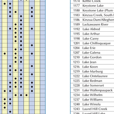 Garmin Pennsylvania Gazetteer 2 bundle exclusive
