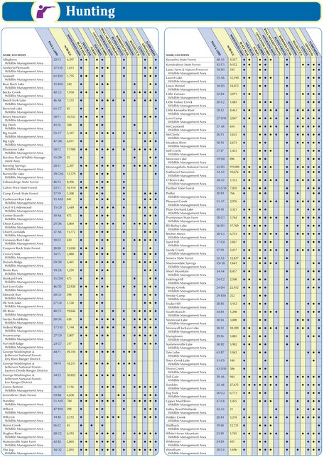 West Virginia GAZ page 2 Preview 1