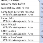 West Virginia GAZ page 2 Preview 3