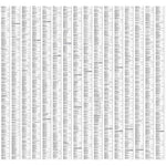 978-0-00-872546-4_AZ Manchester Pocket Map_interior-2 Preview 1