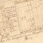 Historiska GIS-kartor M11-31.1 Mölnegärde digital map