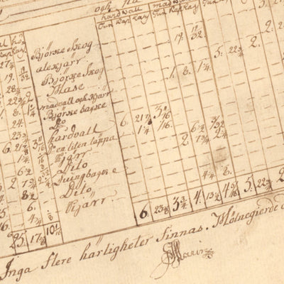 Historiska GIS-kartor M11-31.1 Mölnegärde digital map