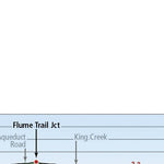 National Geographic 604 Winter Park Local Trails (St Louis Creek Inset) digital map