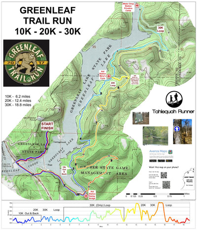 Trail Map Example Running Greenleaf Trail Run Map by Sandy Tracks | Avenza Maps