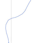 Lac Archambault (Jacques-Cartier) Preview 2