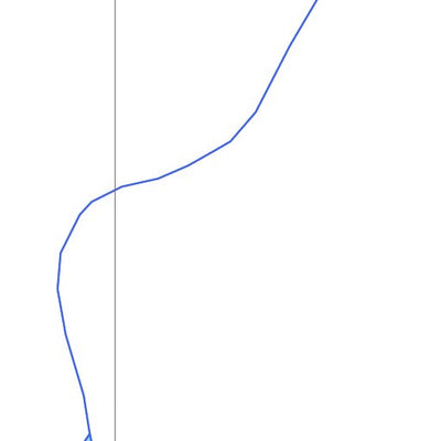 Lac Archambault (Jacques-Cartier) Preview 2