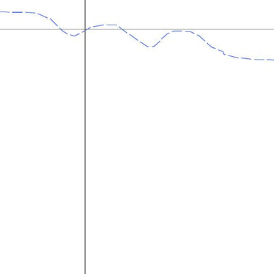 Sépaq Lac Caché (Laurentides) digital map
