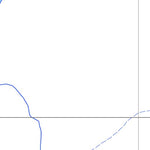 Sépaq Lac McIntyre (Rouge-Matawin) digital map
