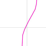 Petit lac MacLeod (Laurentides) Preview 2