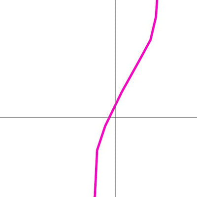 Petit lac MacLeod (Laurentides) Preview 2