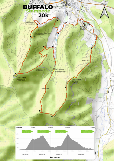 Buffalo Stampede 20k 2026 Preview 1