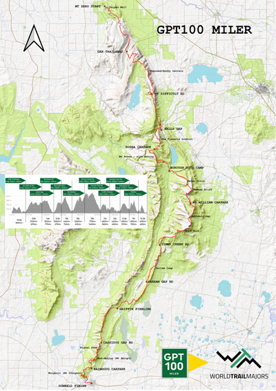 GPT100 2025 - MILER Preview 1