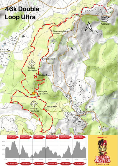 Roller Coaster Run 2025 46k Double Loop Ultra Preview 1