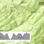 Snow Gum Run 2026 - Mount Baw Baw Preview 1