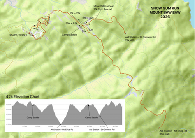 Snow Gum Run 2026 - Mount Baw Baw Preview 1