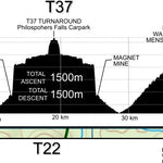Takayna Trail T22 and T37 Preview 2