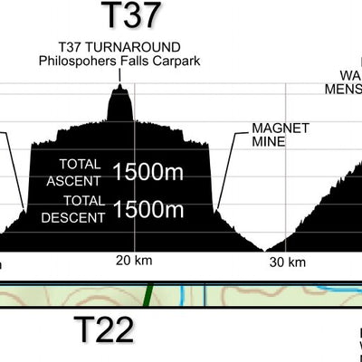 Takayna Trail T22 and T37 Preview 2