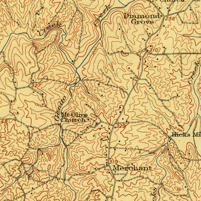 United States Geological Survey White Plains, VA-NC (1920, 62500-Scale) digital map