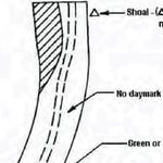 US Army Corps of Engineers Alabama River Navigation Chart 4 (Mile 22.8 - 29.9) digital map