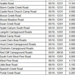 Custer Gallatin NF - Gallatin / Madison Ranges North MVUM 2025 Preview 3