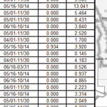 Lolo NF - Missoula Ranger District West MVUM 2020 Preview 3