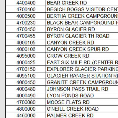 CNF Glacier and Seward RD 2026 MVUM Preview 3