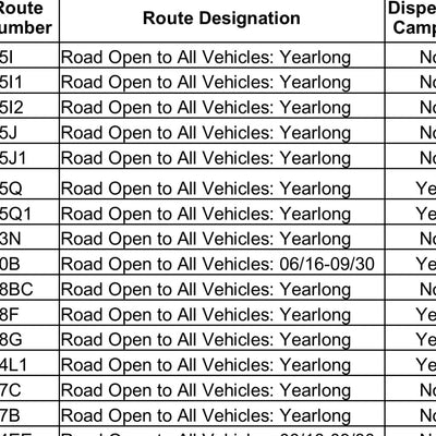 Boise National Forest Idaho City RD West Side Motor Vehicle Use Map 2025 MVUM Preview 3